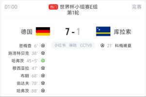 世界杯历史单场一队有6名不同球员进球,德国7-1库拉索为第六次
