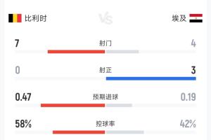塞内加尔vs伊拉克直播_塞内加尔vs伊拉克比赛直播_世界杯塞内加尔vs伊拉克在线观看