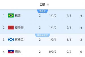 土耳其vs美国直播_世界杯土耳其vs美国在线观看无插件_土耳其vs美国赛事直播