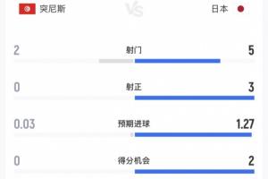 苏格兰vs巴西直播_苏格兰vs巴西比赛直播_苏格兰vs巴西在线直播