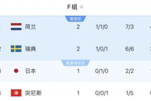 塞内加尔vs伊拉克直播_塞内加尔vs伊拉克免费高清直播_世界杯塞内加尔vs伊拉克在线观看