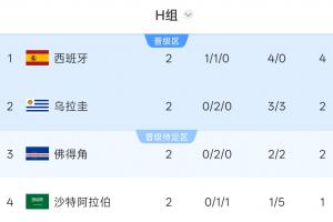 巴拉圭vs澳大利亚直播_世界杯巴拉圭vs澳大利亚在线观看_巴拉圭vs澳大利亚比赛回放