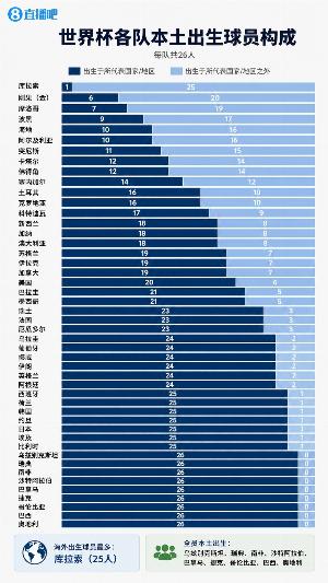 约旦vs阿尔及利亚直播_约旦vs阿尔及利亚在线直播_世界杯约旦vs阿尔及利亚在线观看无插件