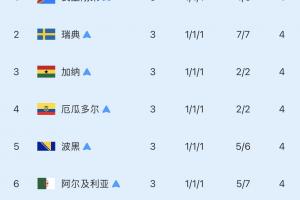 阿根廷vs佛得角直播_阿根廷vs佛得角世界杯直播_阿根廷vs佛得角直播全场录像