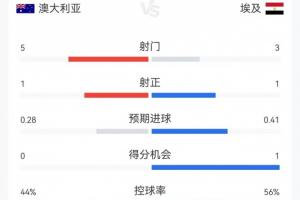 第1场半决赛败者vs第2场半决赛败者直播_世界杯第1场半决赛败者vs第2场半决赛败者在线观看_第1场半决赛败者vs第2场半决赛败者精彩集锦回放